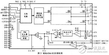 基于UGN3175鎖存型霍爾集成電路的無刷力矩電機(jī)驅(qū)動(dòng)電路設(shè)計(jì)與研發(fā)